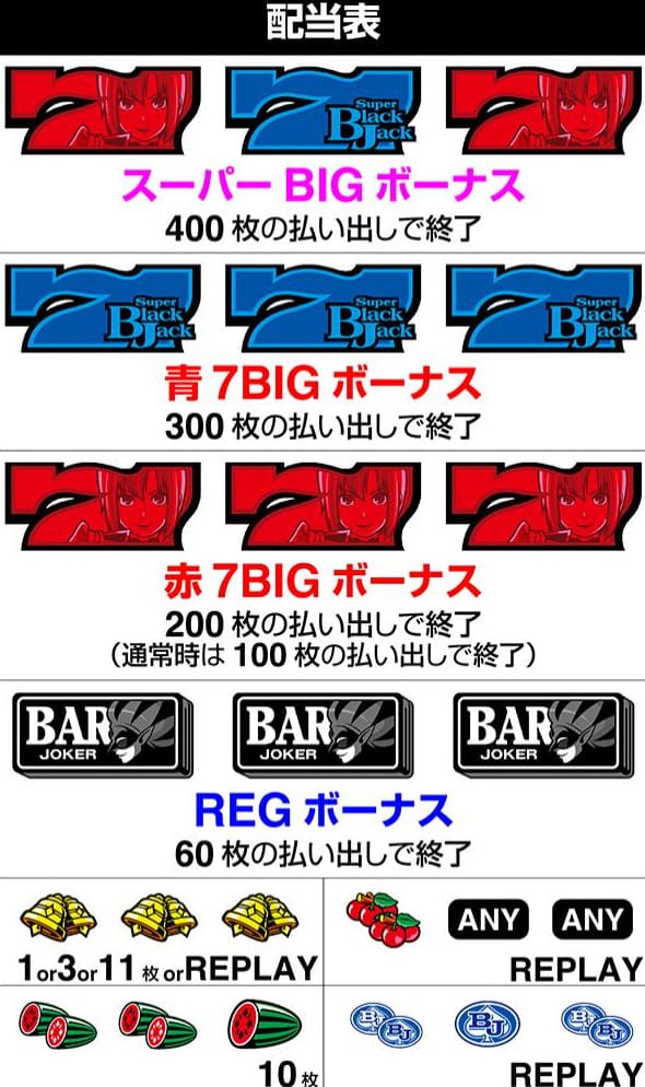 スマートスロット スーパーブラックジャック ボーナスゲーム ブラックジャック勝利